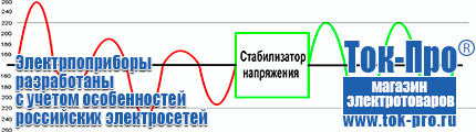 Стабилизатор напряжения для газового котла протерм - Магазин стабилизаторов напряжения Ток-Про в Видном